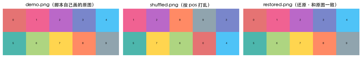 原图 / 乱序 / 还原