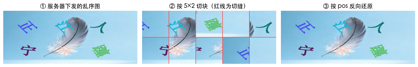 真实点选验证码